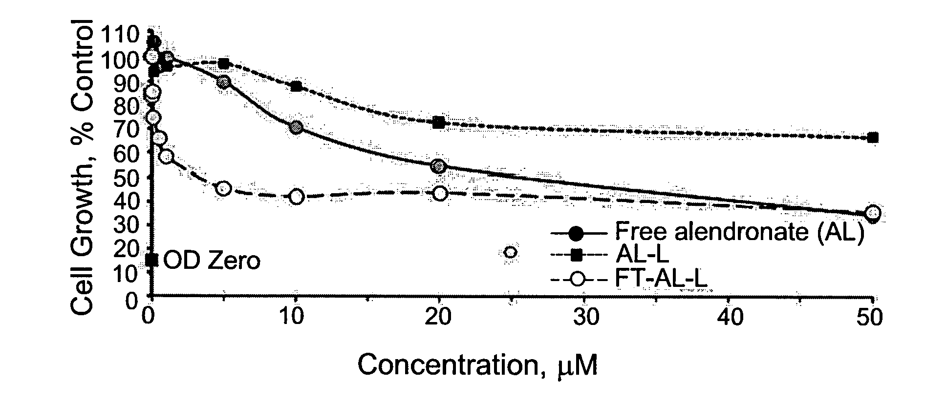 Targeted liposomes comprising n-containing bisphosphonates and uses thereof