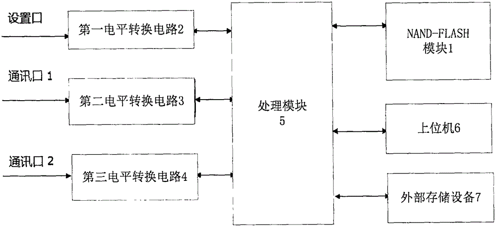 Aeronautical data recording equipment