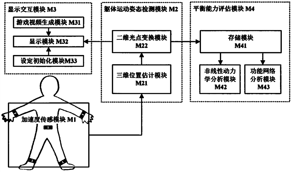 Human body balance function quantitative evaluation system