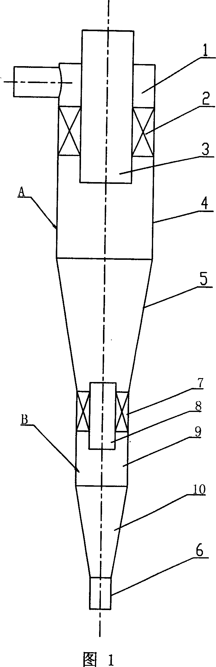 Cascade cyclone separator