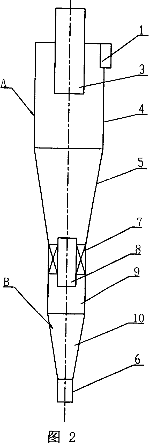 Cascade cyclone separator