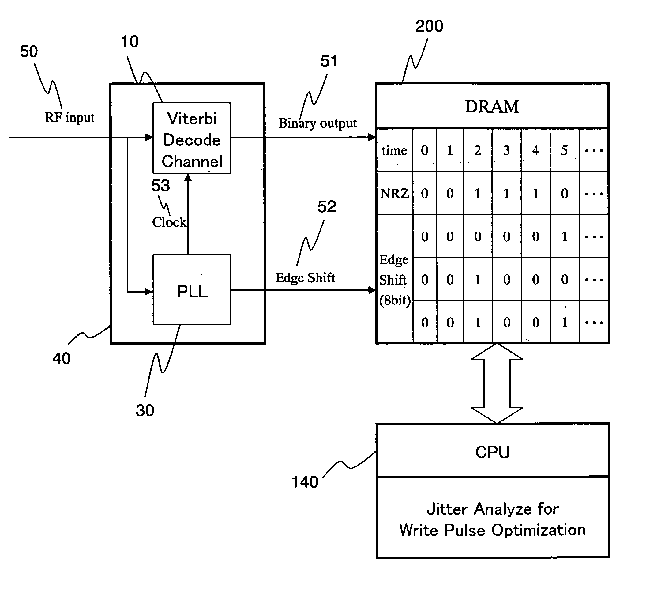 Recording method and optical disc apparatus