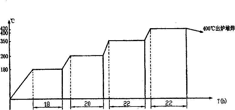 Renovation technique for phi2100x3400mm wrought steel support roll