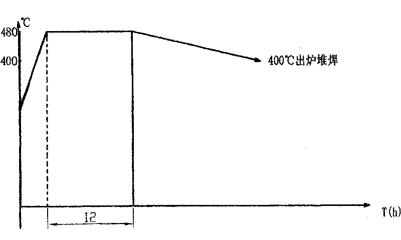 Renovation technique for phi2100x3400mm wrought steel support roll