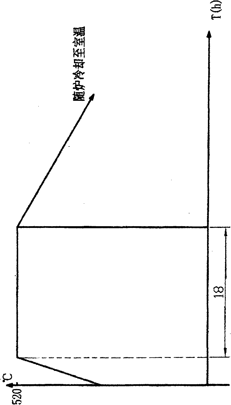 Renovation technique for phi2100x3400mm wrought steel support roll