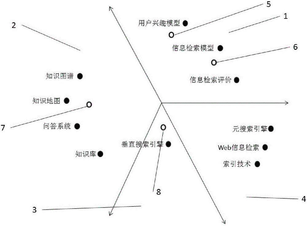 Information retrieval-oriented information map generation method and dynamic updating method