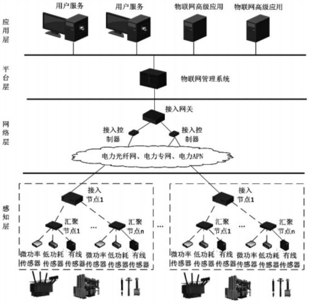 Multi-dimensional space visualization on-site power transformation equipment monitoring and early warning system