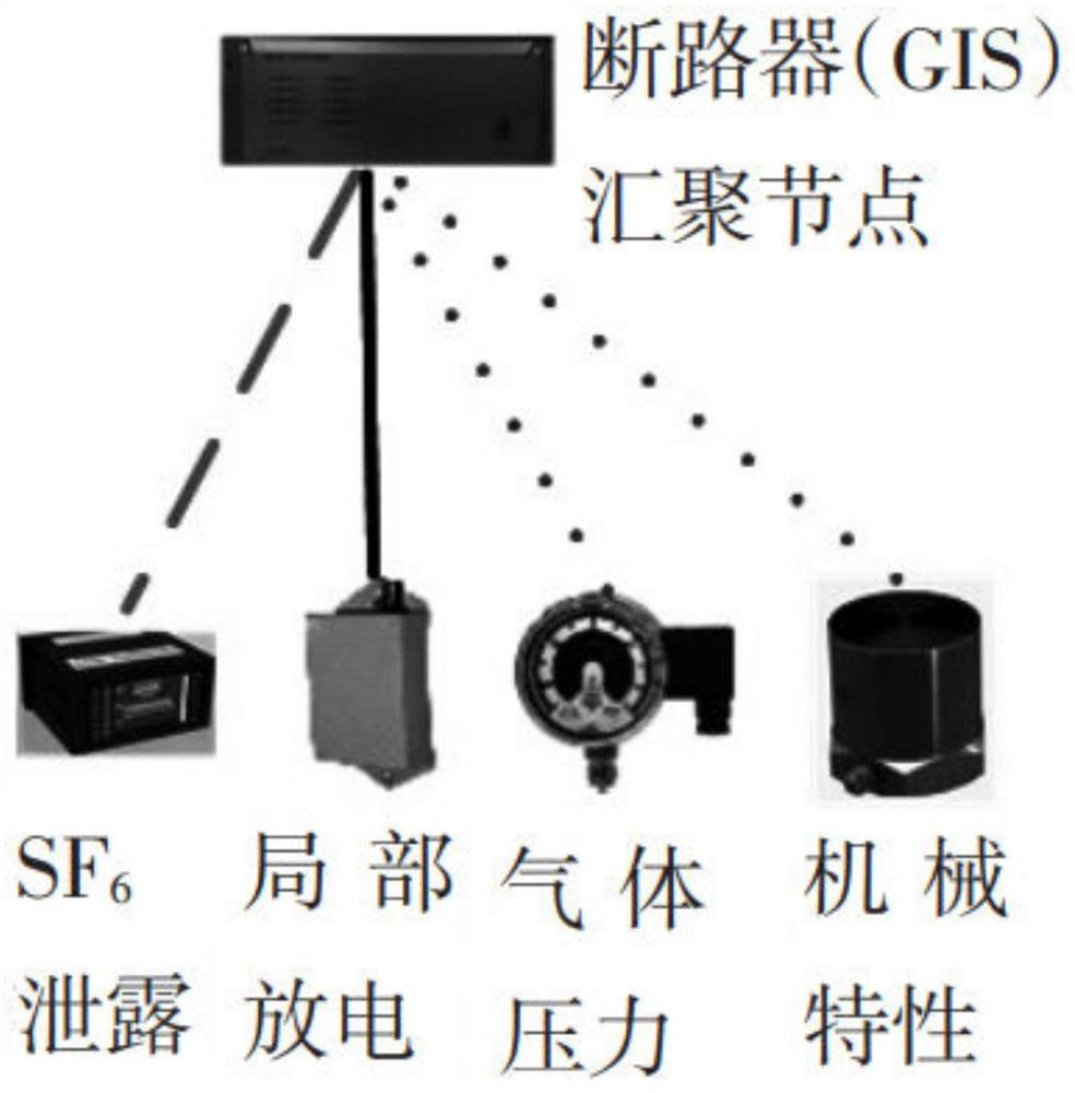 Multi-dimensional space visualization on-site power transformation equipment monitoring and early warning system