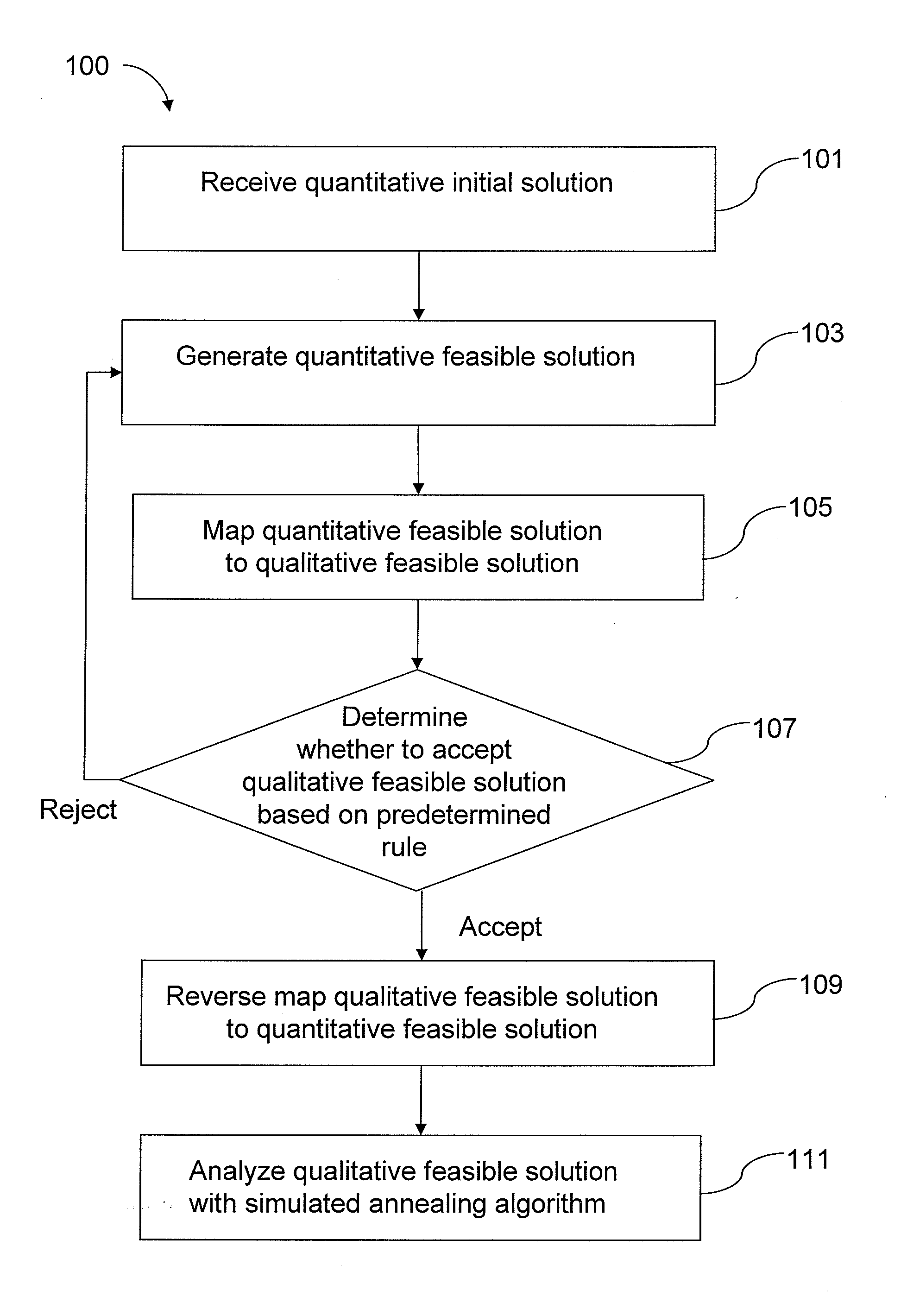 Approach for solving global optimization problem