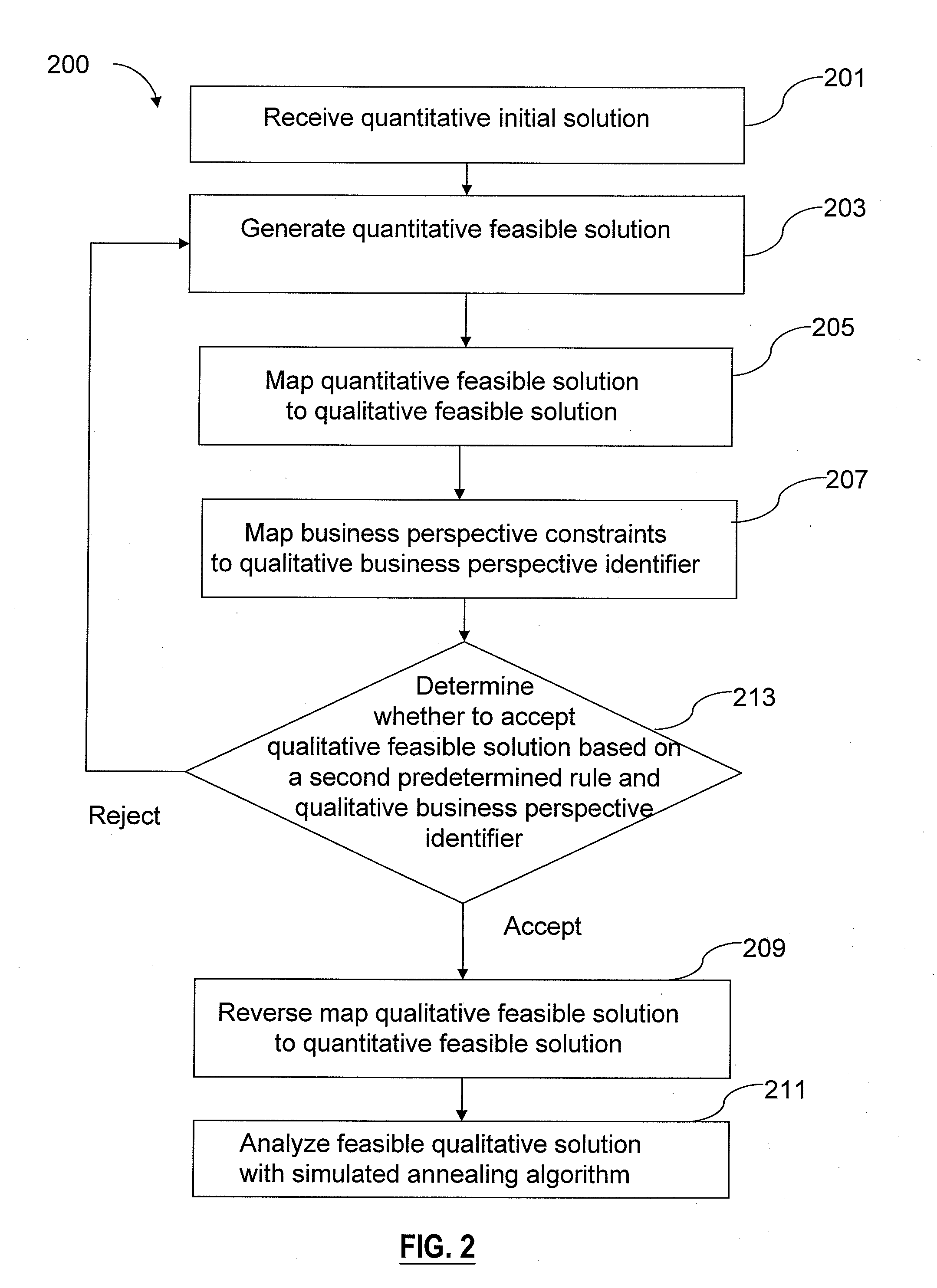 Approach for solving global optimization problem