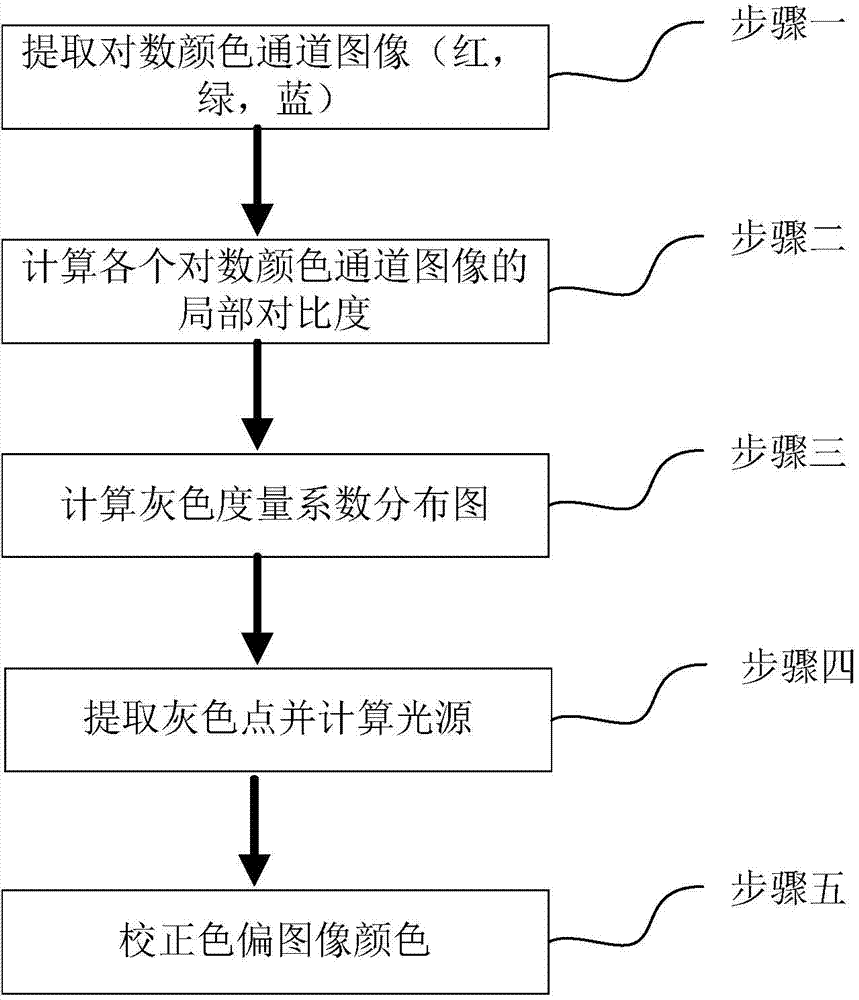 Method for correcting image colors through gray points