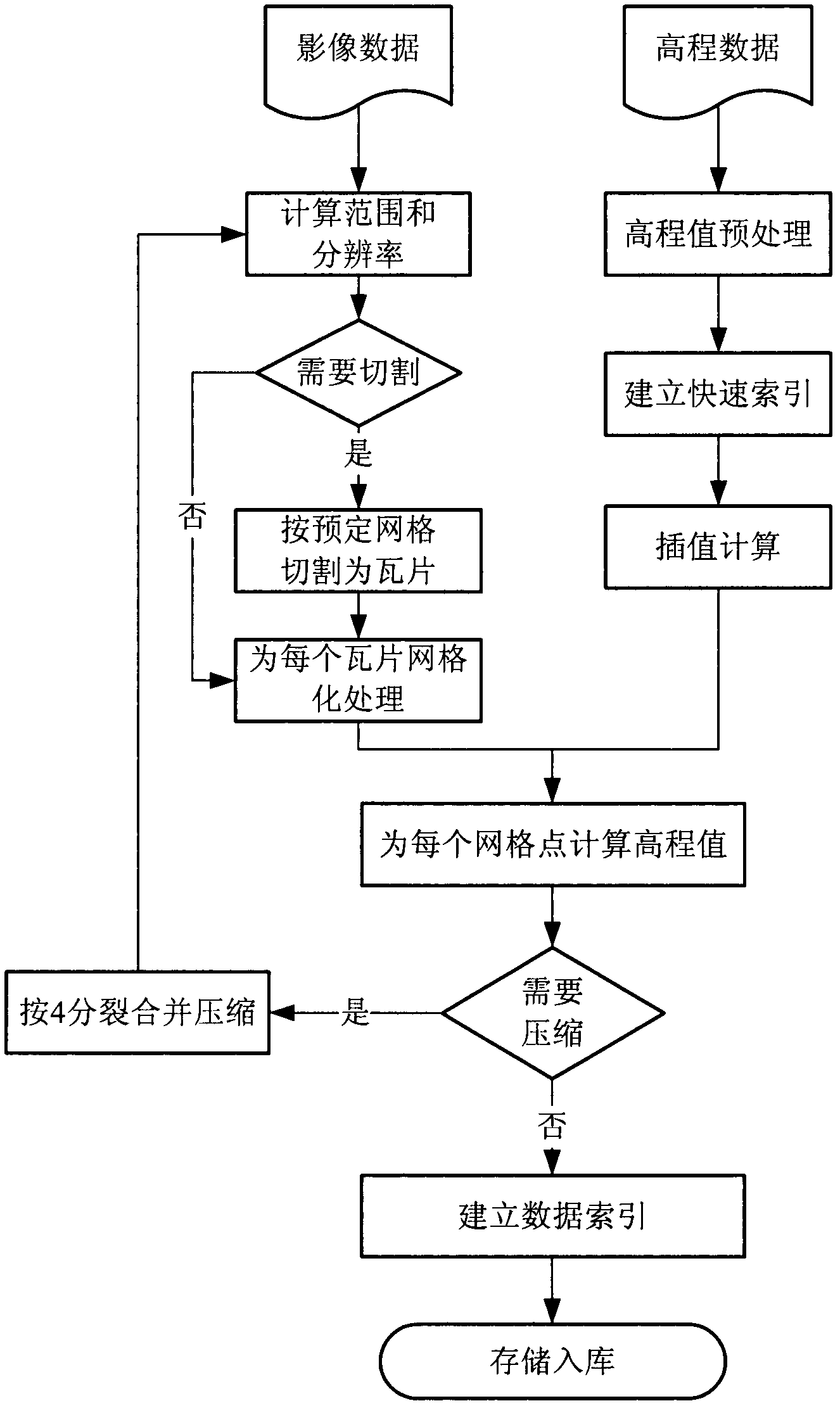 Three-dimensional GIS (Geographic Information System) technology based visual state monitoring system for power transmission lines