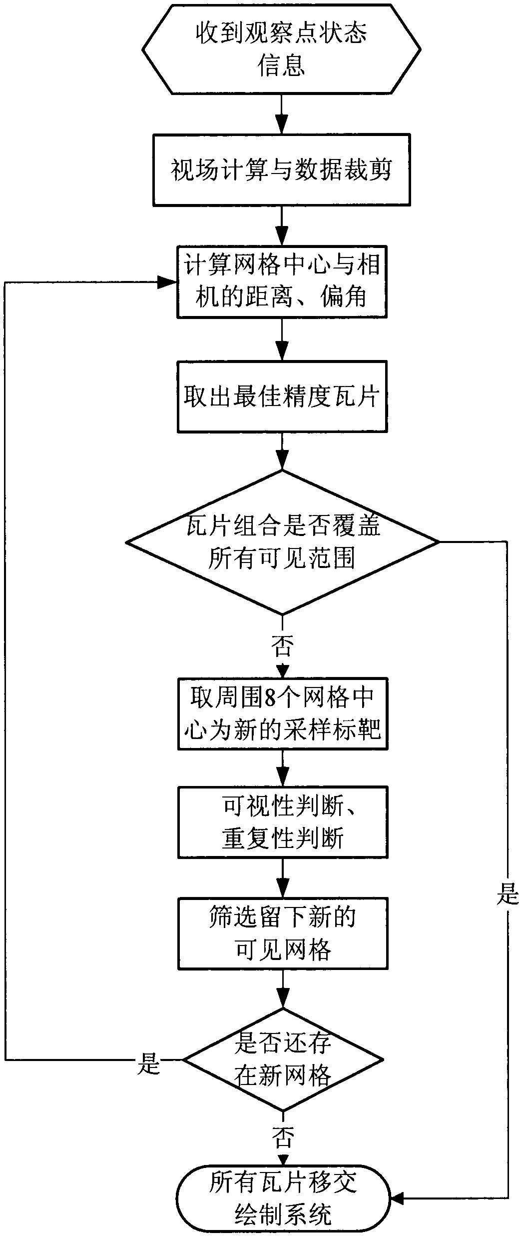 Three-dimensional GIS (Geographic Information System) technology based visual state monitoring system for power transmission lines