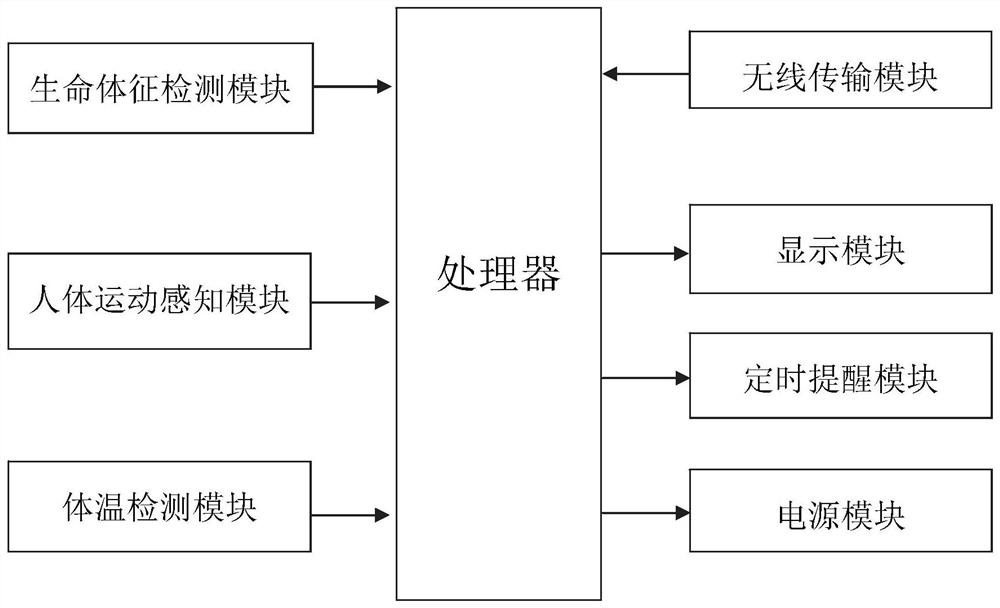 Human body sensing method and system based on millimeter wave radar