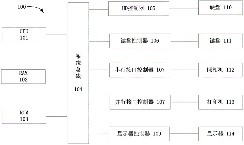 Method for executing online rehabilitation guidance in computer system