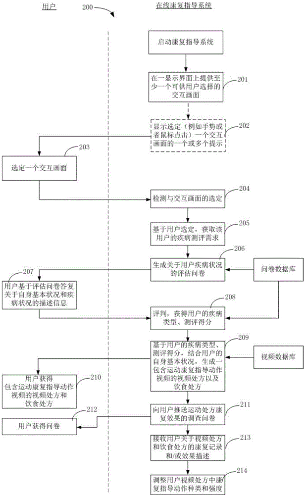 Method for executing online rehabilitation guidance in computer system