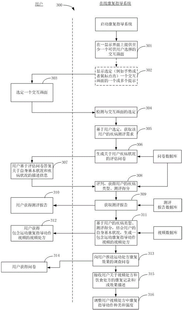 Method for executing online rehabilitation guidance in computer system