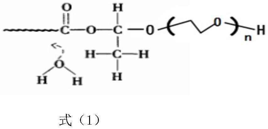 A kind of self-emulsifying water-based alkyd resin and self-emulsifying water-based alkyd paint and preparation method