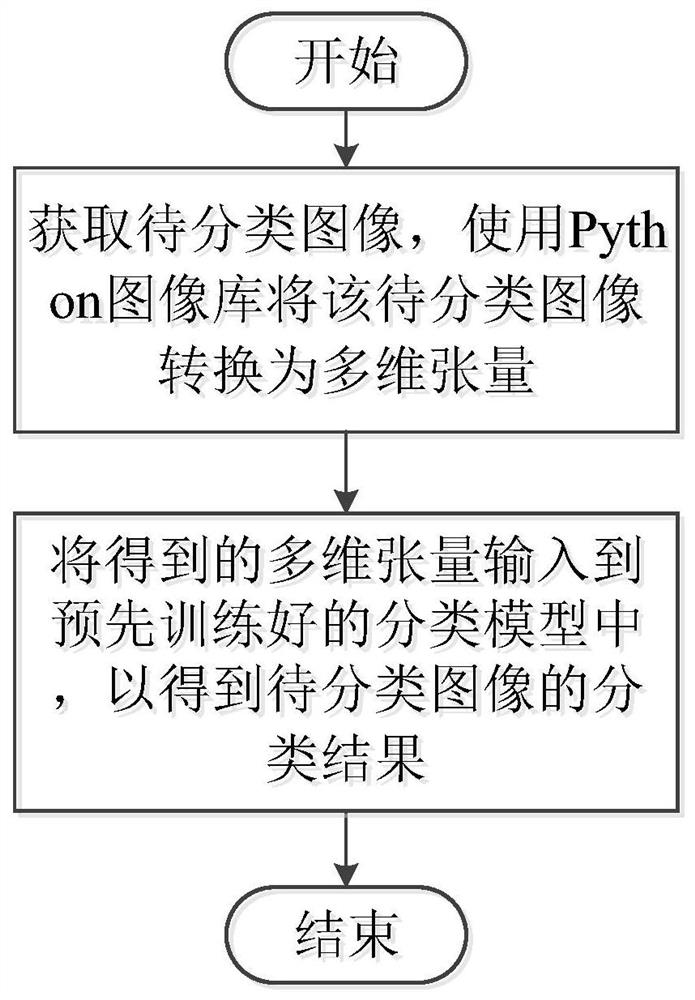 Multi-label image classification method and system based on class activation mapping mechanism