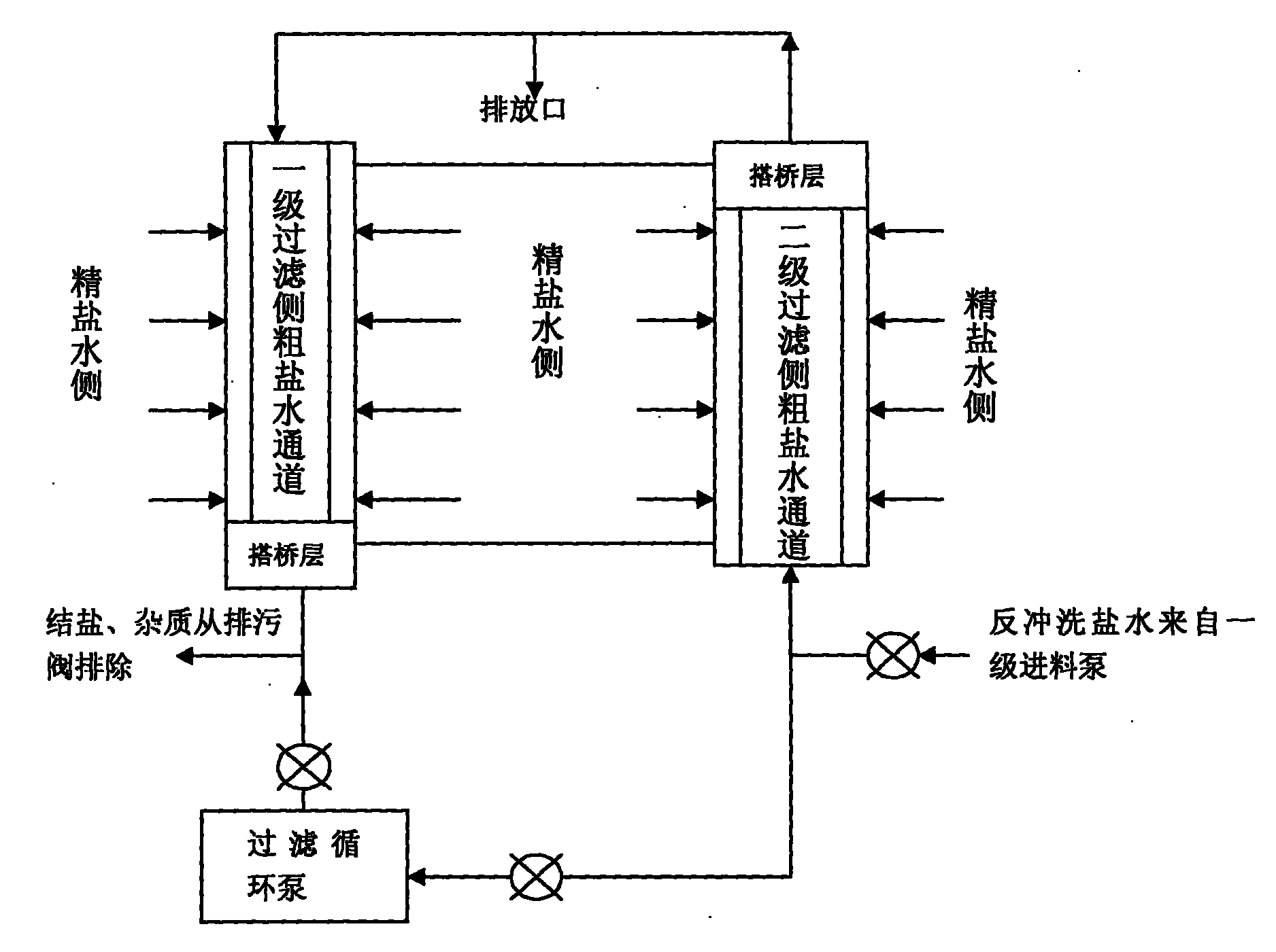 Back-washing regeneration method of ceramic membrane method brine refining process filter