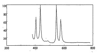 Ultrahigh-voltage metal halogen and mercury lamp