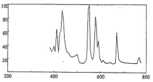 Ultrahigh-voltage metal halogen and mercury lamp