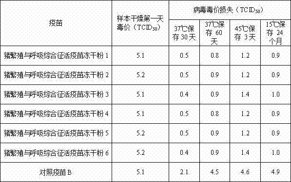 Heat-resisting protective agent and application thereof