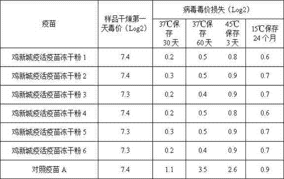 Heat-resisting protective agent and application thereof