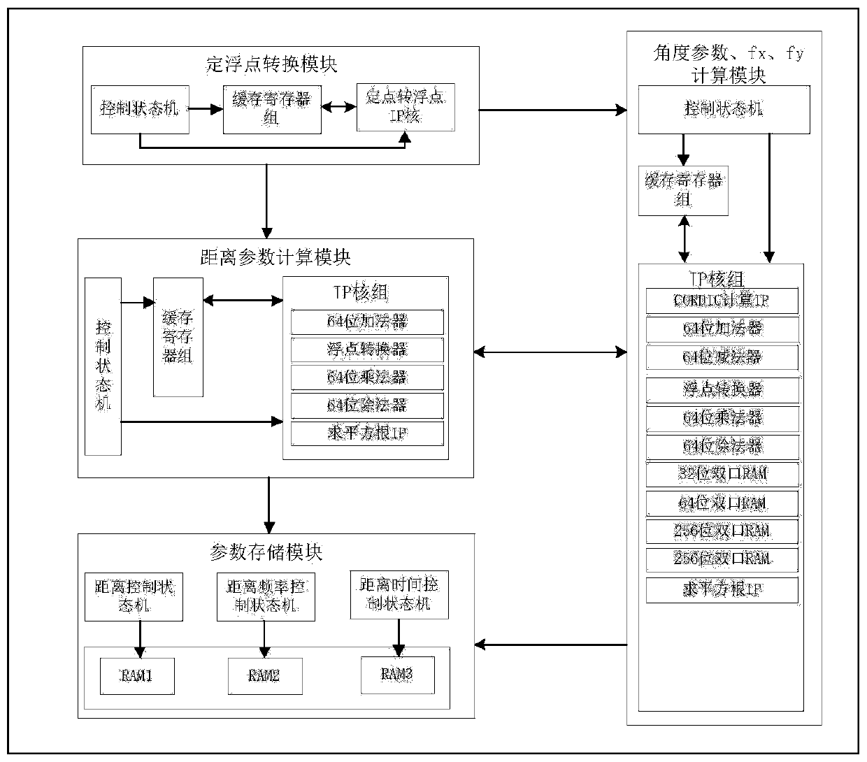 FPGA parallel implementation method of PFA