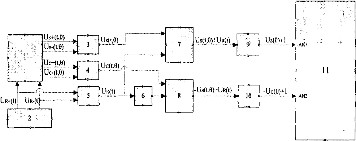 Resolution method and resolver for signals of rotating transformer