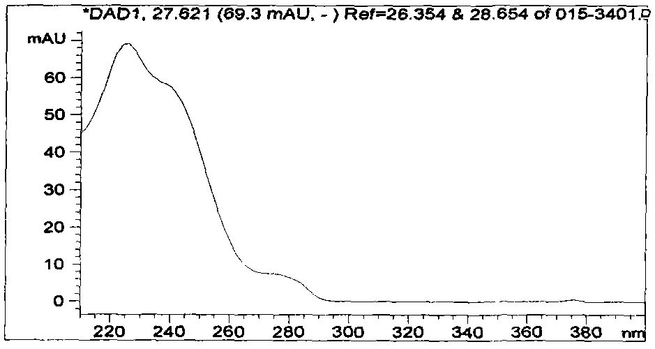 Method for extracting and preparing blood-sugar-reducing substance--secoiridoid glucoside compounds from seeds of Fraxinus rhynchophylla Hance