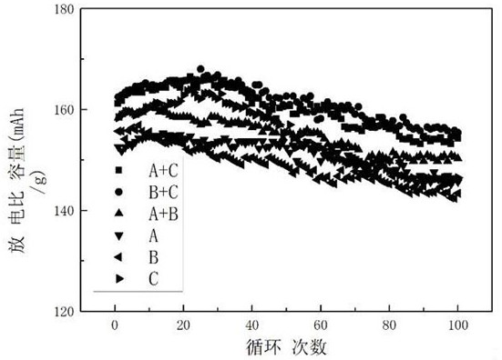 Preparation method of high-compaction lithium iron phosphate pole piece