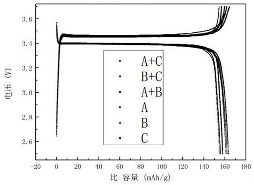 Preparation method of high-compaction lithium iron phosphate pole piece