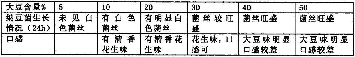 Production method for selenium-rich peanut sprout nattokinase with high conversion rate