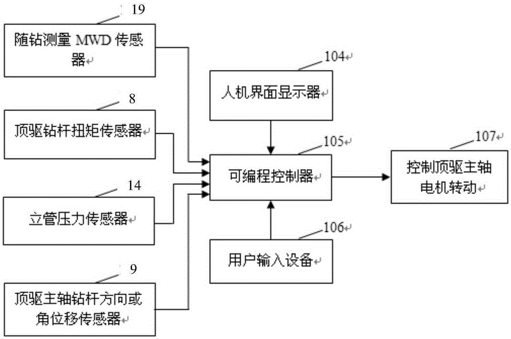 Ground control method of directional drilling adopting mud motor