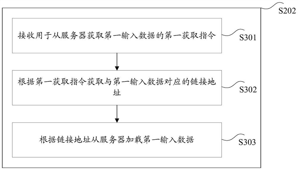 Method and device for generating table rules, storage medium and electronic device