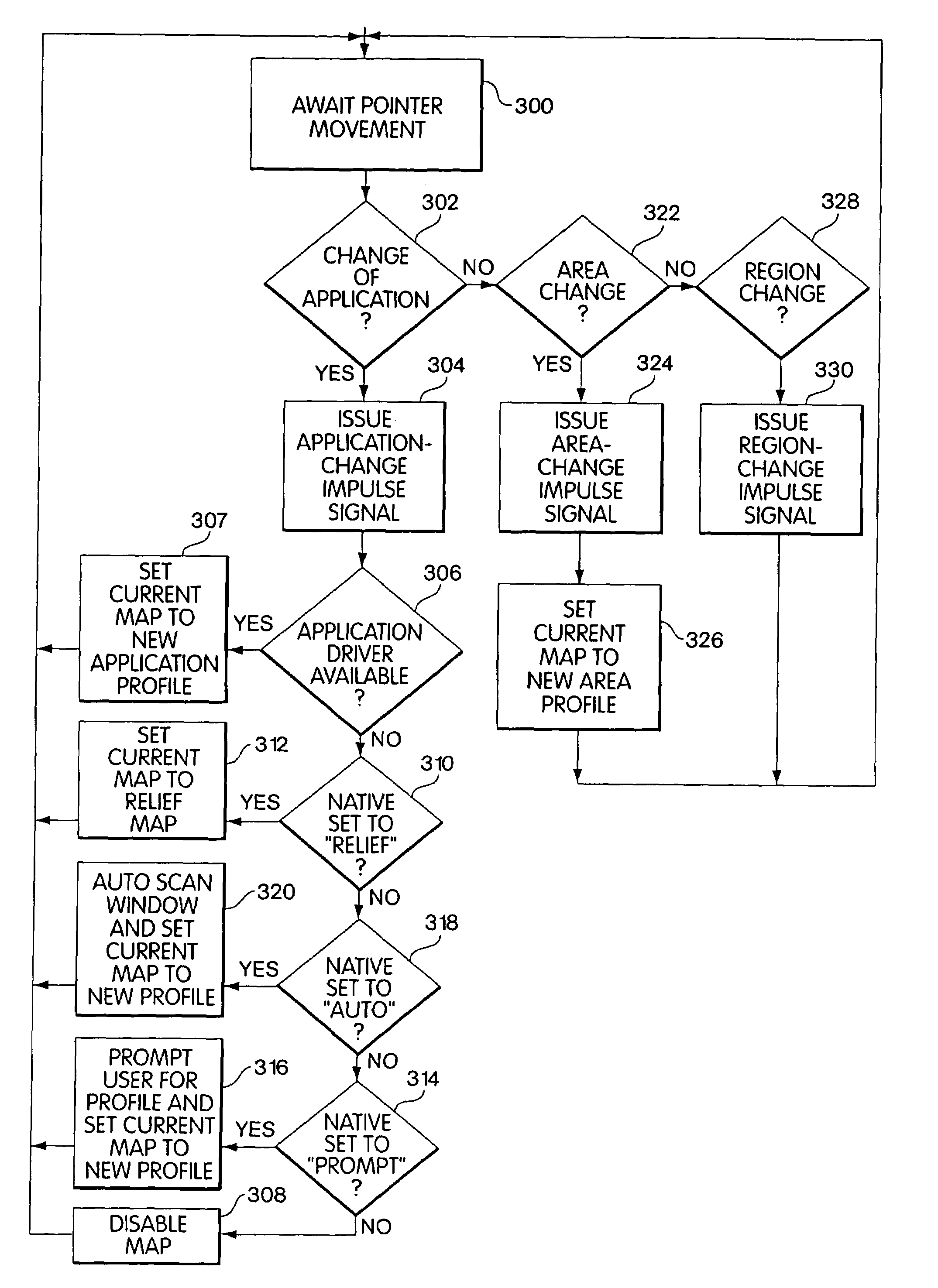 Tactile user interface with application-specific tactile behavior