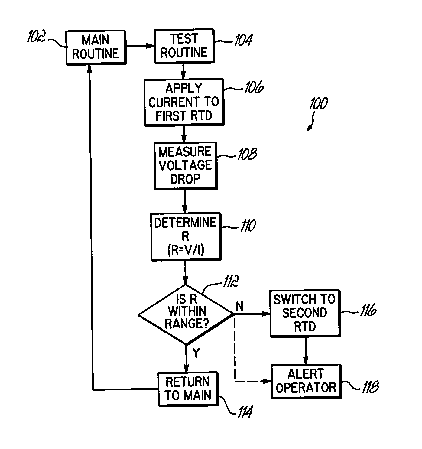 Heated device and method of redundant temperature sensing