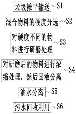 Efficient kitchen garbage sorting treatment process