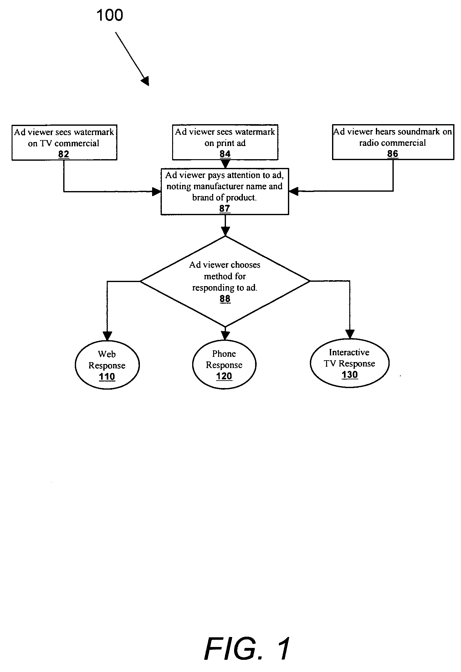 System and method for incentive-based advertising and marketing