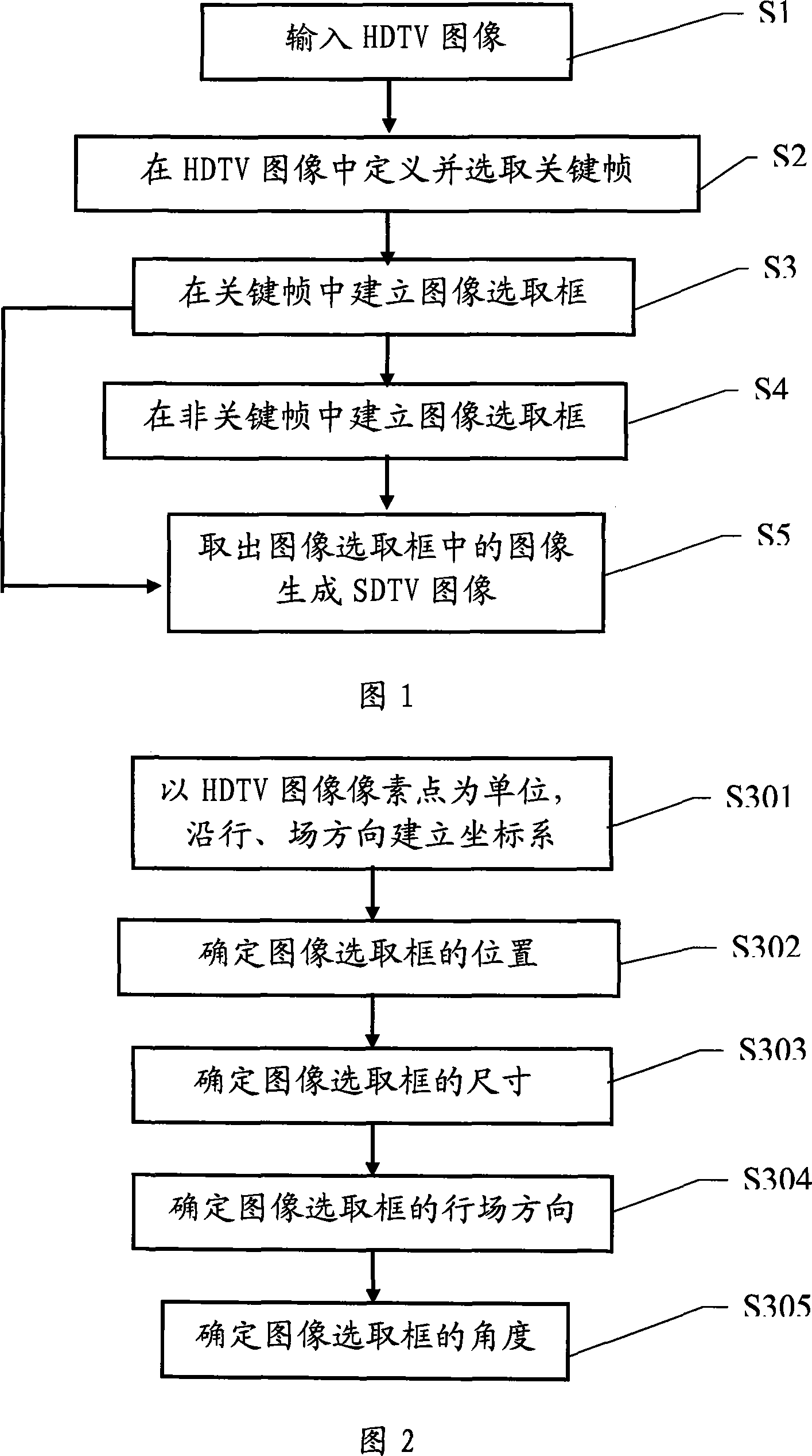 Special effect transforming method of video image