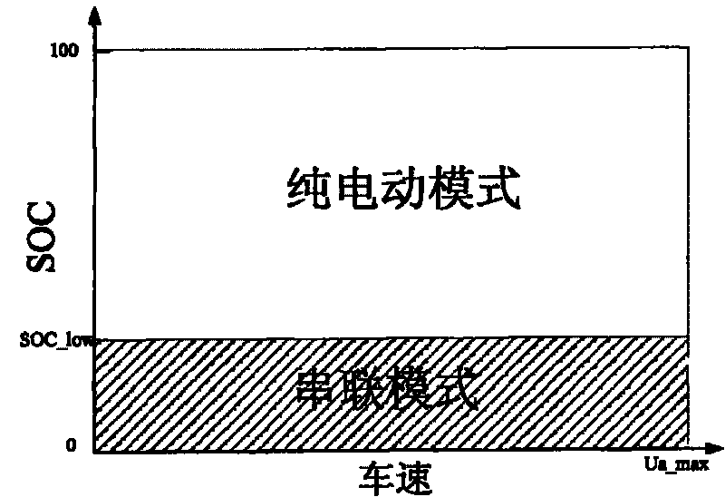 Series-parallel type hybrid power-driven system and drive method