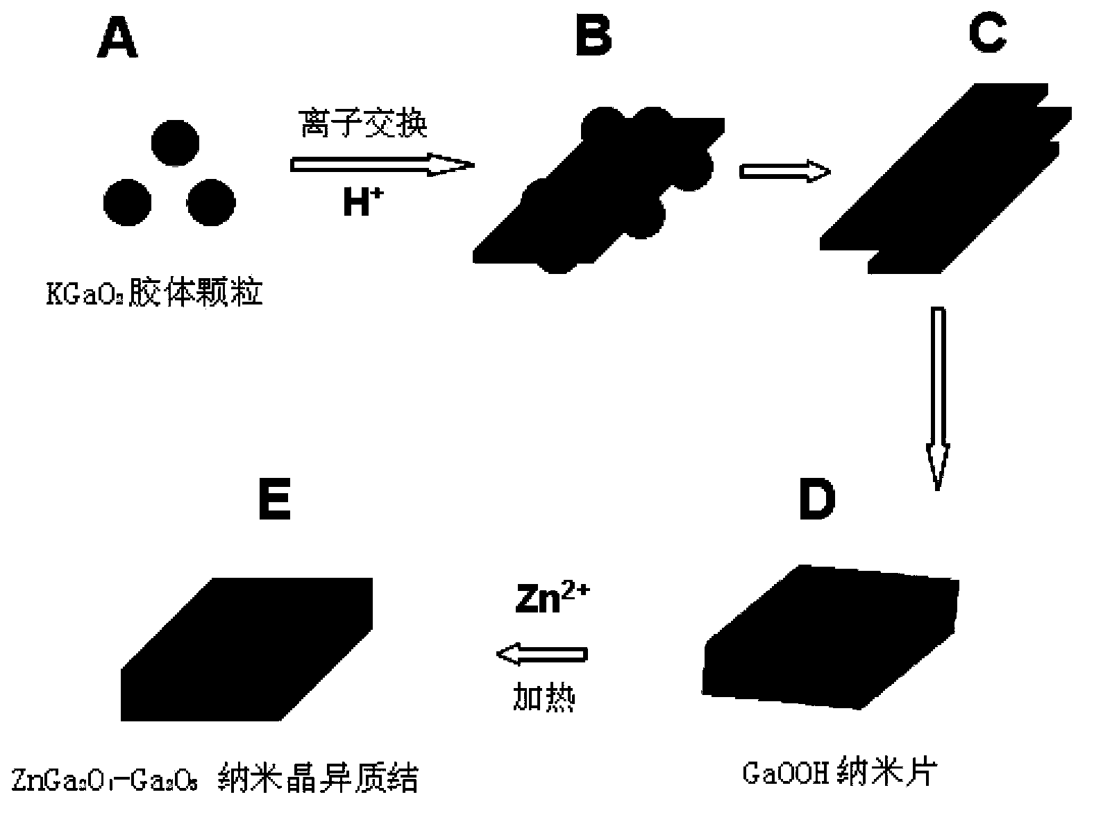 ZnGa2O4-Ga2O3 heterojunction photocatalytic material, preparation method and application of material