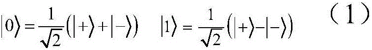 Quantum secret sharing method capable of resisting intercept-resend attack, man-in-the-middle attack and entanglement attack