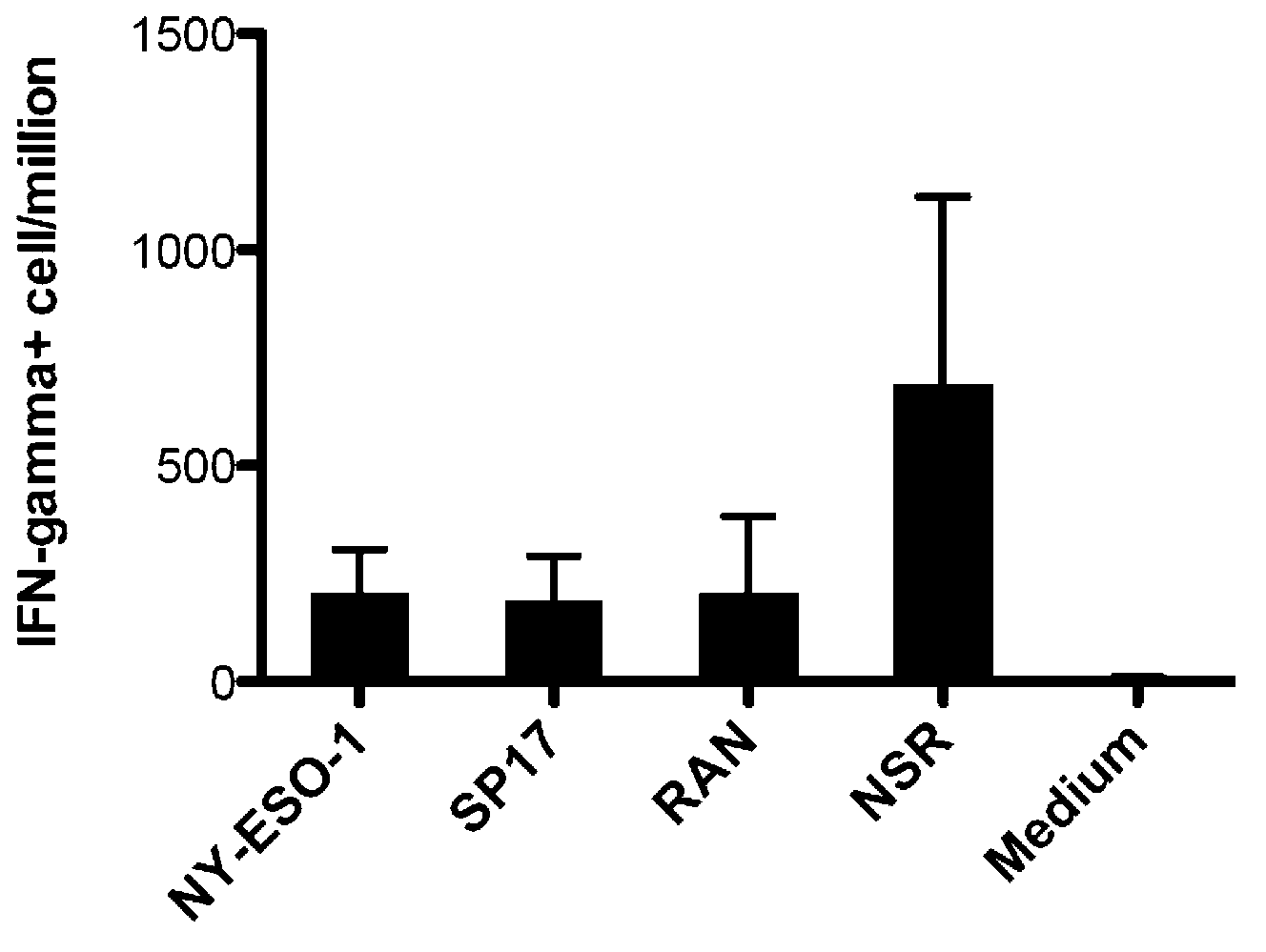 Combined CTL antigenic epitope and its application