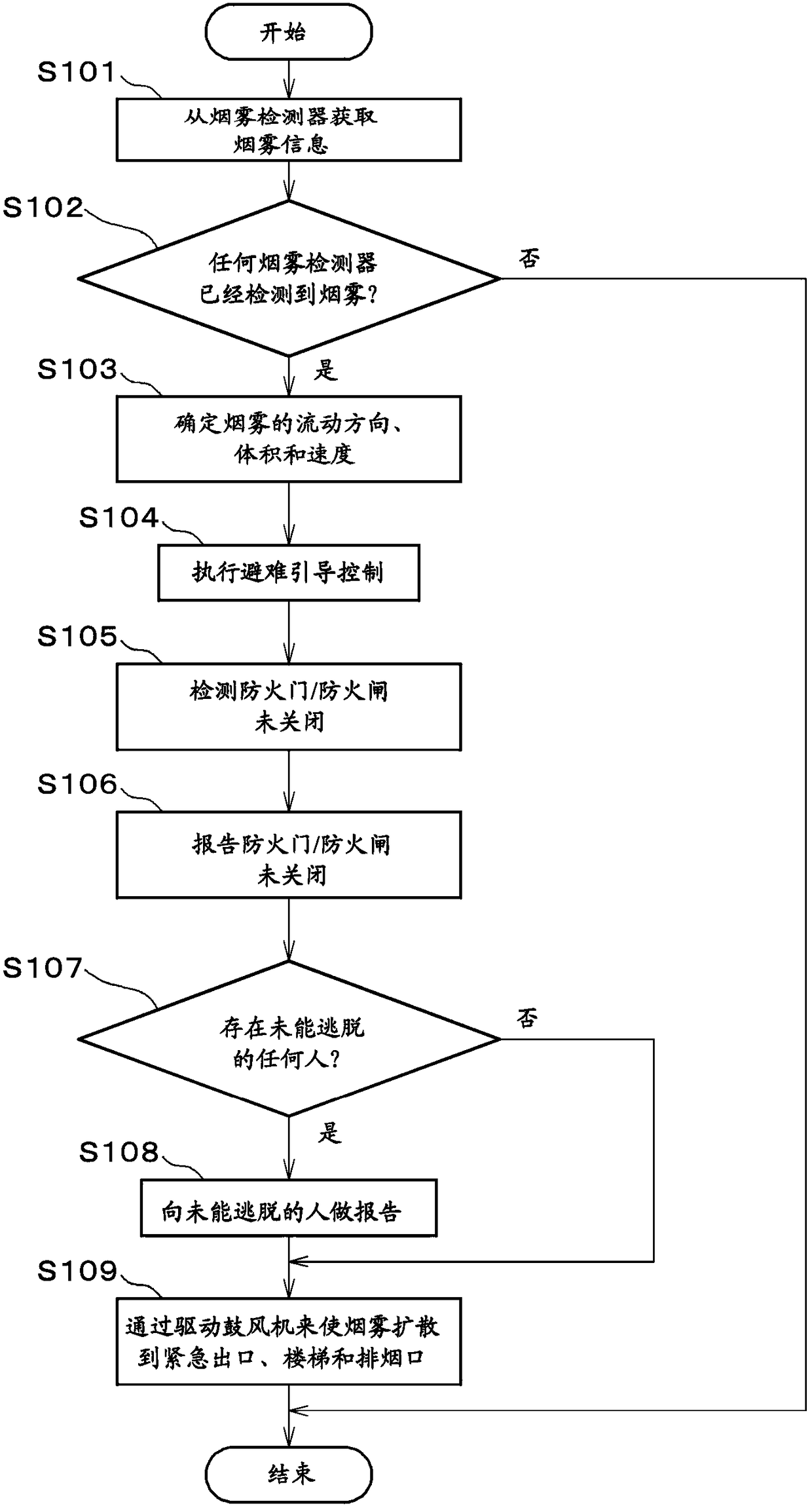 Digital smart safety system, method, and program