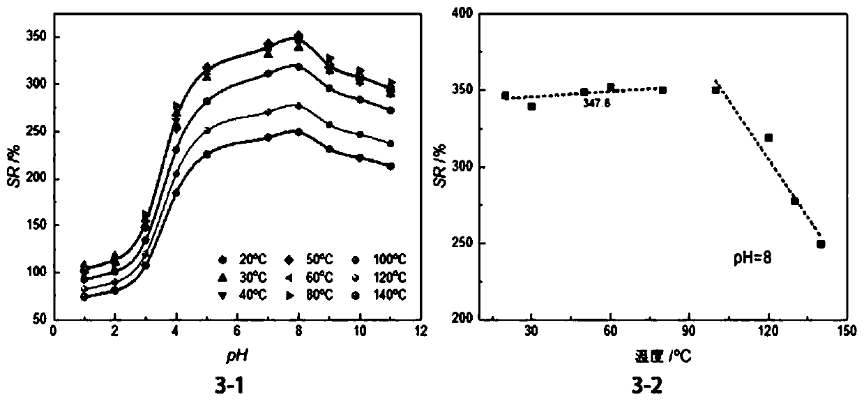 Method for preparing HPAA compounded pH response type bentonite