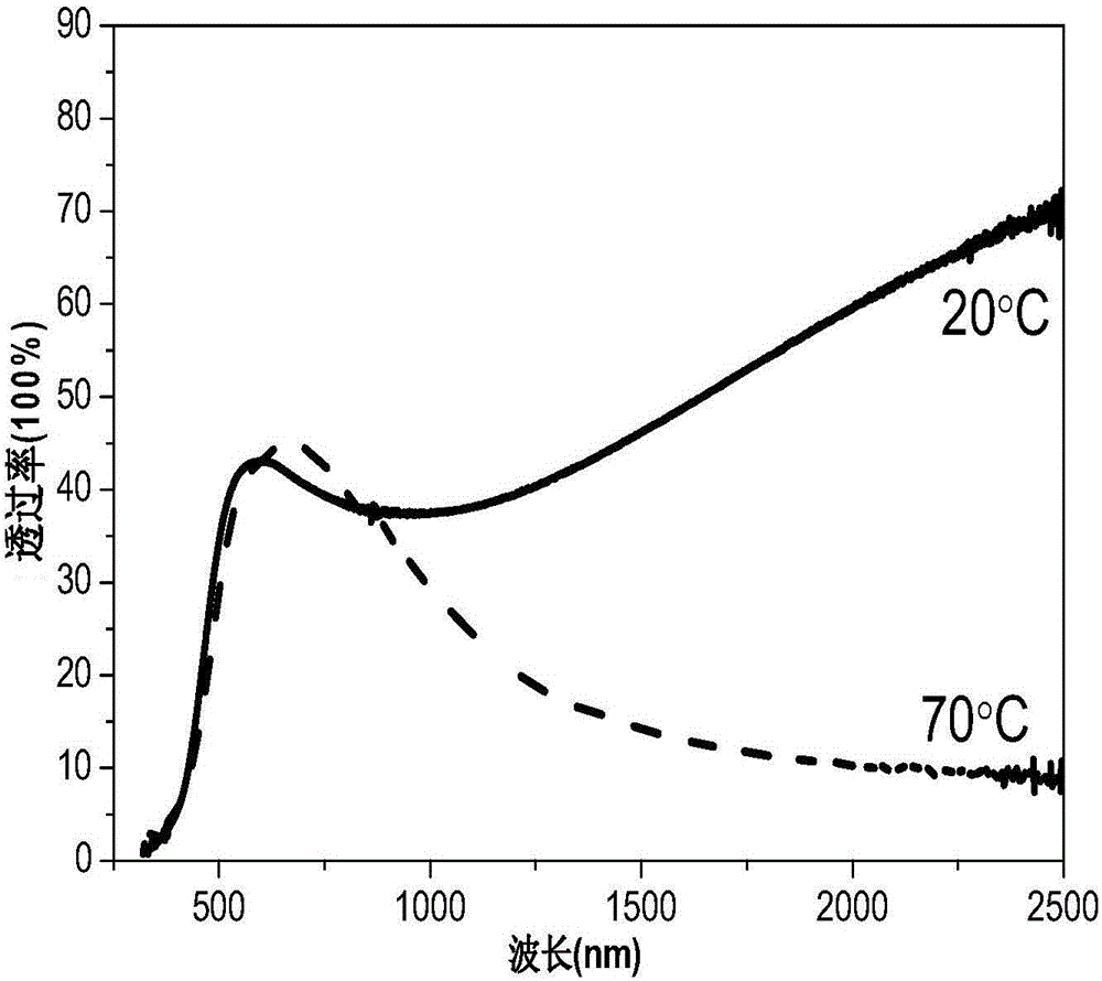 Low-temperature deposition method for vanadium dioxide thin film