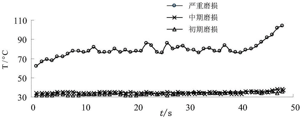 A Turning Tool Wear Status Monitoring System