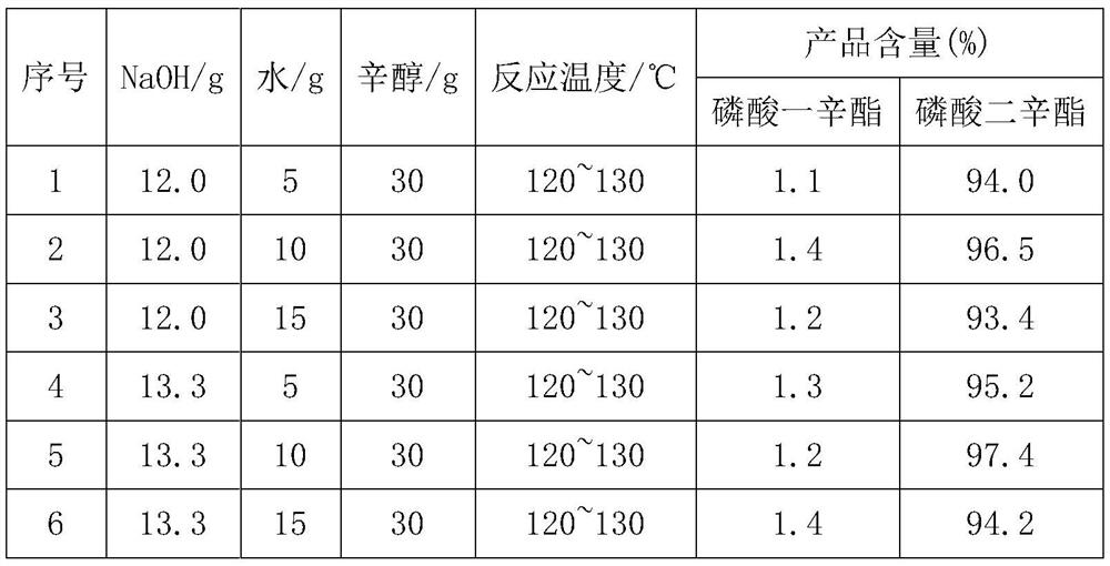 Preparation method of high-purity dioctyl phosphate